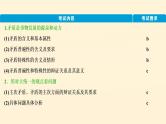 2021年 高中政治 一轮复习必修4 第三单元 思想方法与创新意识 第九课 唯物辩证法的实质与核心 课件
