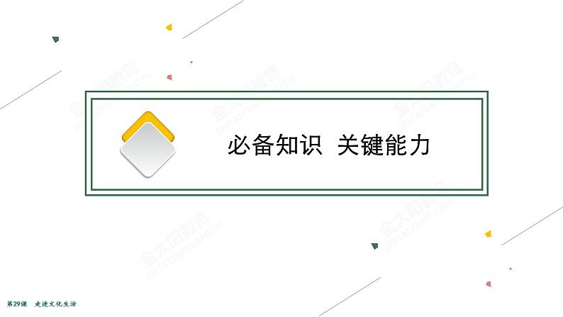 2022届高考政治一轮总复习 第十二单元 发展中国特色社会主义文化 第29课　走进文化生活 课件第8页