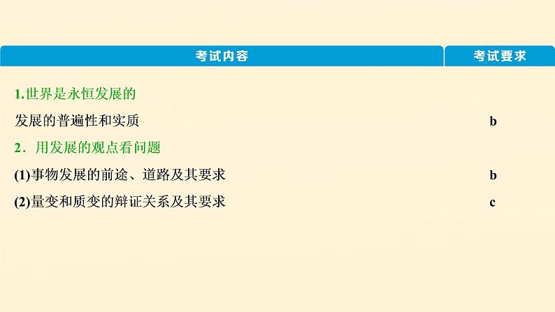 2021年 高中政治 一轮复习必修4 第三单元 思想方法与创新意识 第八课 唯物辩证法的发展观 课件第3页