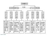 2022届高考政治一轮总复习 第十六单元 认识社会与价值选择 单元整合素养升华 (16) 课件