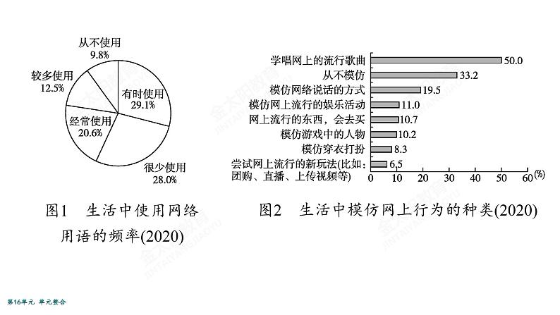 2022届高考政治一轮总复习 第十六单元 认识社会与价值选择 单元整合素养升华 (16) 课件07