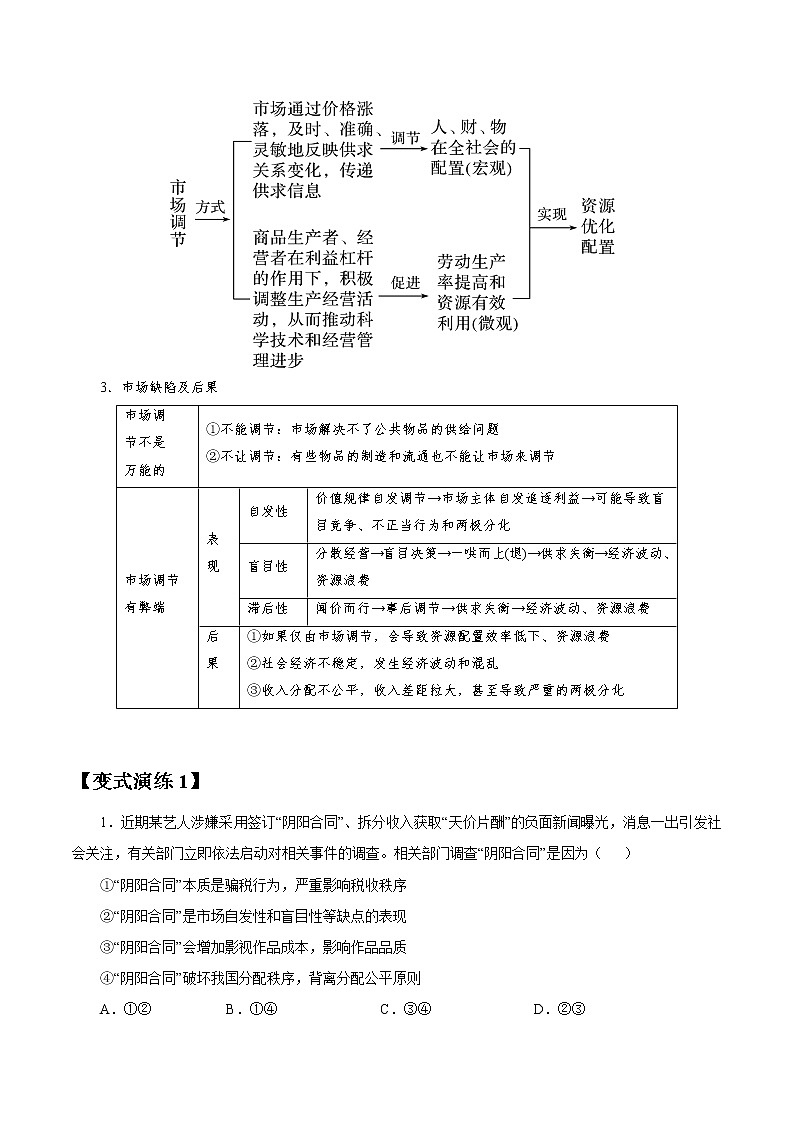 专题09  走进社会主义市场经济 常考点归纳与变式演练 作业 高考政治 一轮复习 人教版 （2021年）第3页