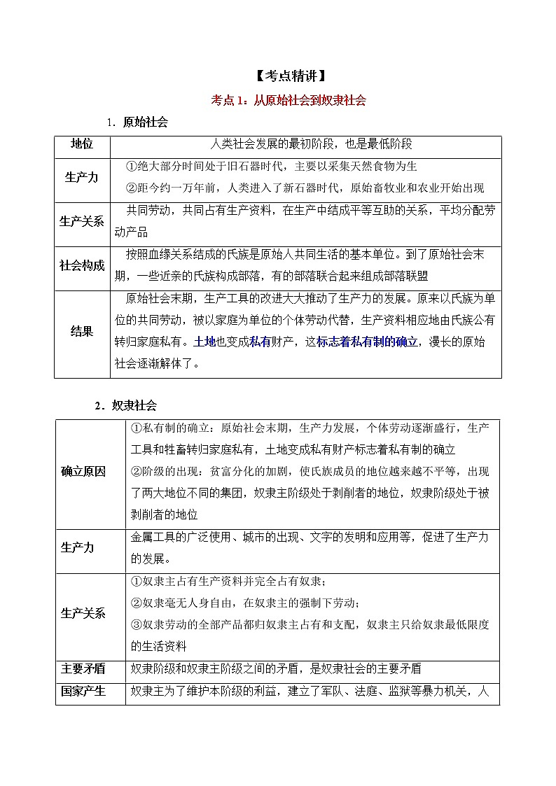 微专题01：原始社会的解体和阶级社会的演进 备战2022年高考政治 一轮复习（新高考）第2页