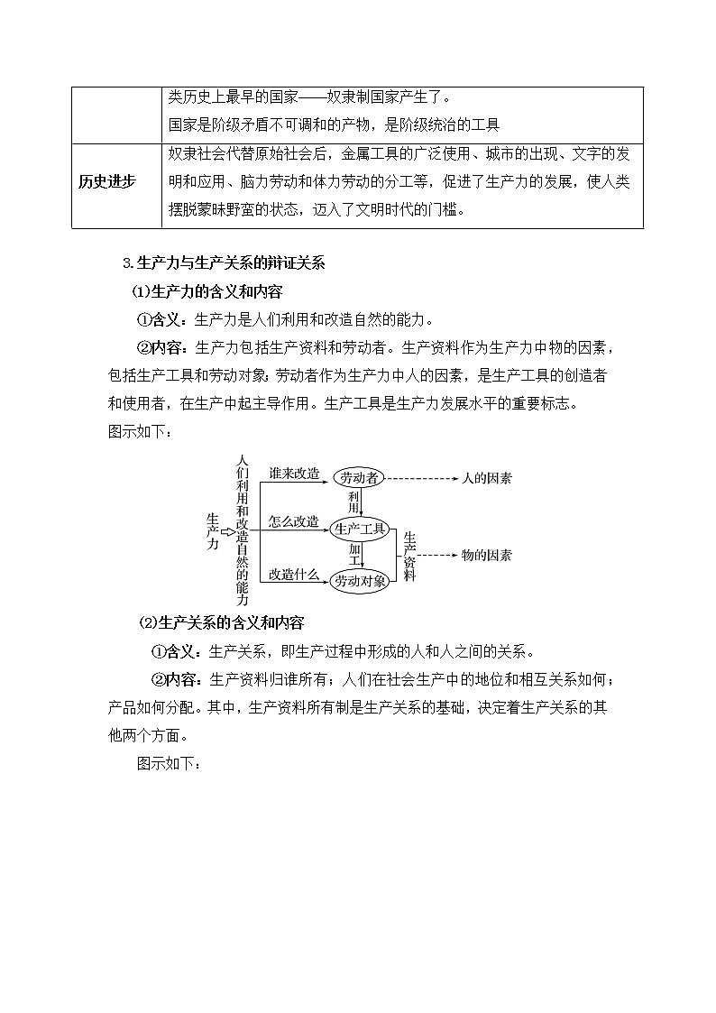 微专题01：原始社会的解体和阶级社会的演进 备战2022年高考政治 一轮复习（新高考）第3页