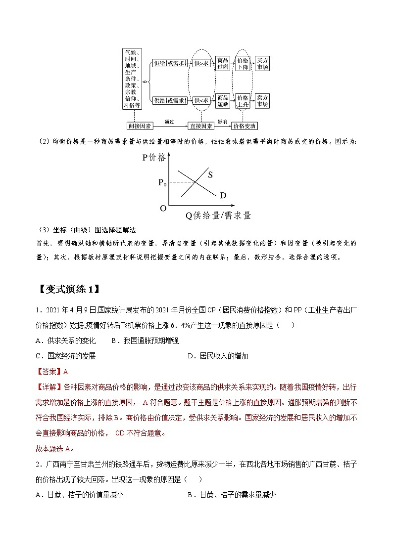 专题02 多变的价格 常考点归纳与变式演练 作业 高考政治 一轮复习 人教版 （2021年）03