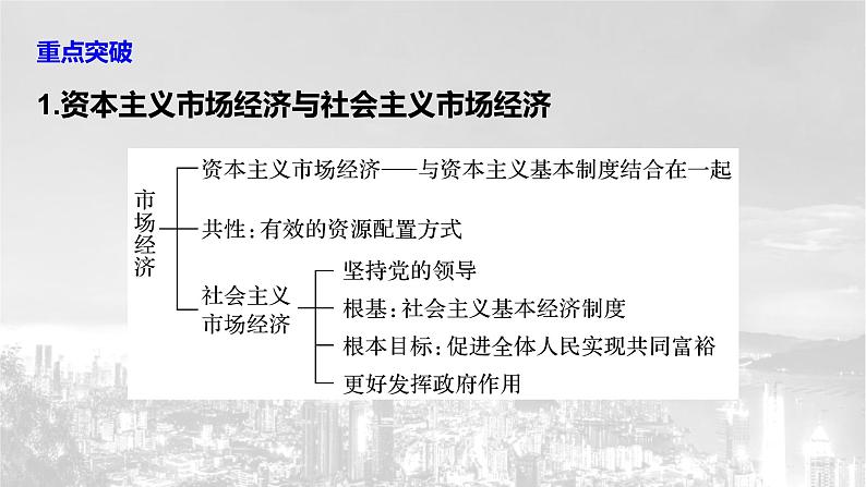 统编版（2019）必修二《1.2.2 更好发挥政府作用》教学课件第8页