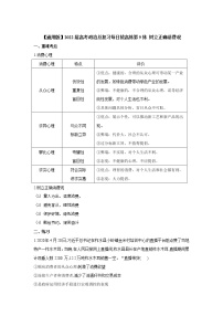 【通用版】2022届高考政治一轮总复习每日拔高练 第9练 树立正确消费观