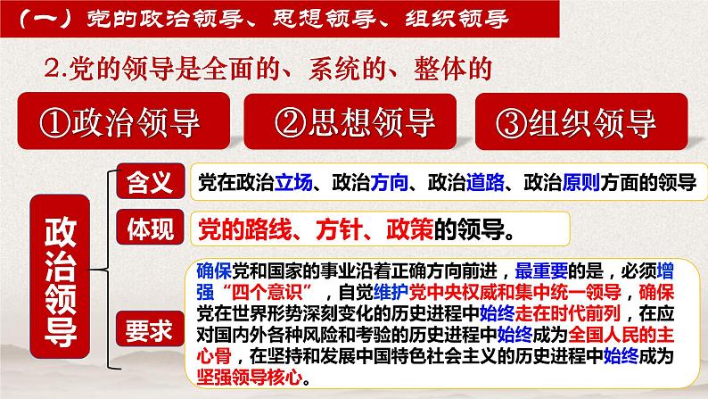 3.1 加强党的领导 课件-下学期高一政治同步精品课堂 (部编版必修3)07