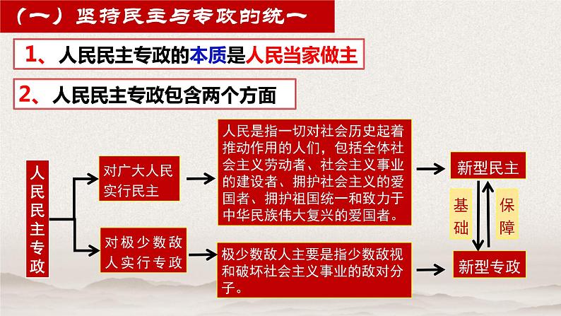 4.2 坚持人民民主专政 课件第8页