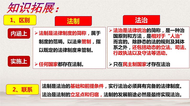 7.2 全面推进依法治国的总目标与原则  课件第7页