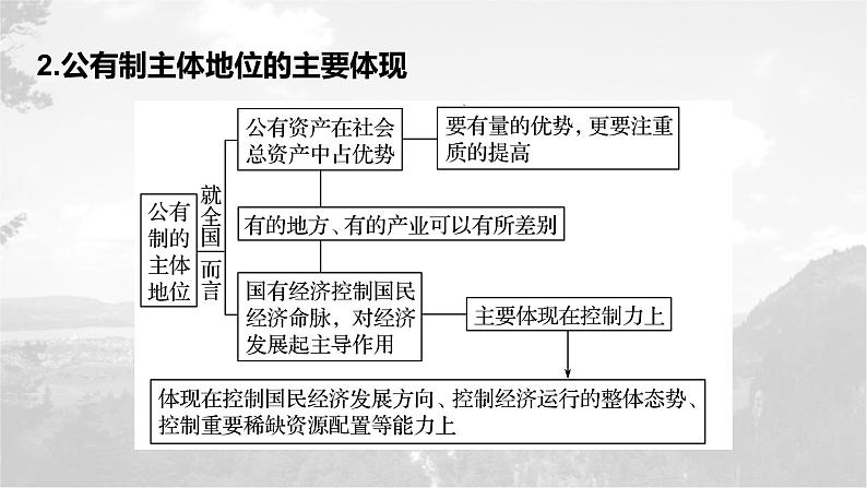 统编版（2019）必修二《第一课综合与测试》教学课件07