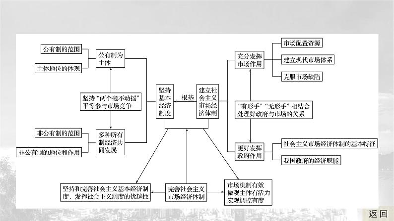 统编版（2019）必修二《第一单元综合与测试》教学课件04