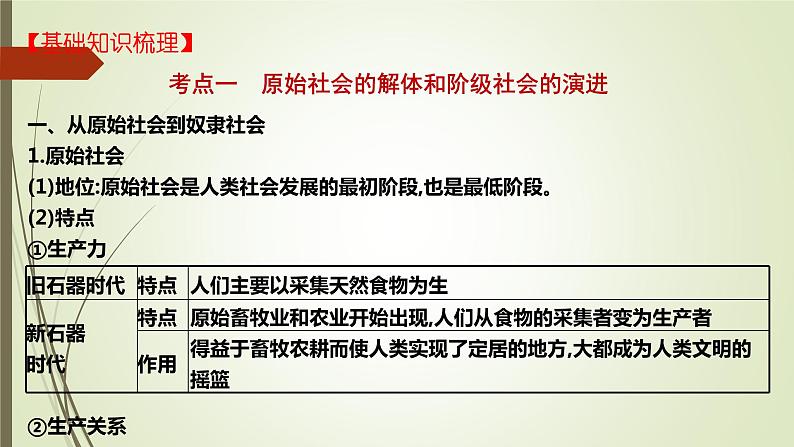 第一课  社会主义从空想到科学、从理论到实践的发展-2022年高考政治一轮复习精品课件（新教材新高考统编版必修1）05