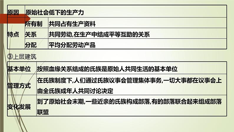 第一课  社会主义从空想到科学、从理论到实践的发展-2022年高考政治一轮复习精品课件（新教材新高考统编版必修1）06