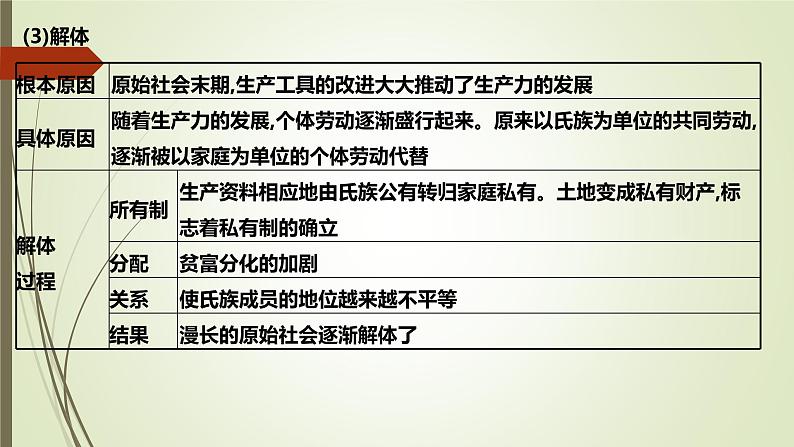 第一课  社会主义从空想到科学、从理论到实践的发展-2022年高考政治一轮复习精品课件（新教材新高考统编版必修1）07