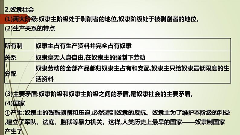 第一课  社会主义从空想到科学、从理论到实践的发展-2022年高考政治一轮复习精品课件（新教材新高考统编版必修1）08