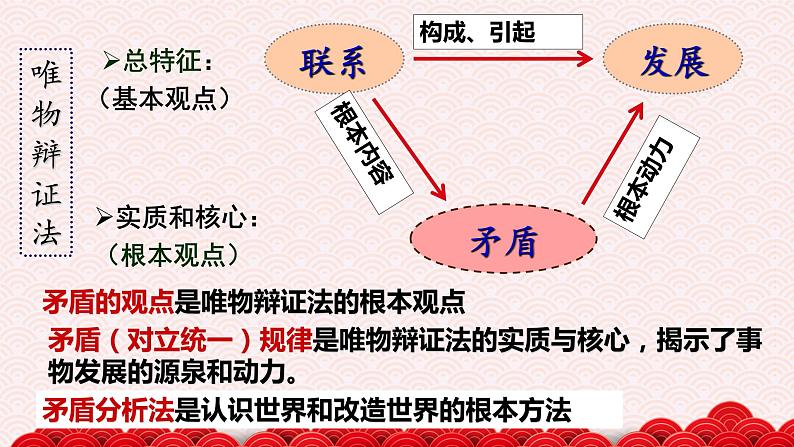 9.1 矛盾是事物发展的源泉和动力 课件01