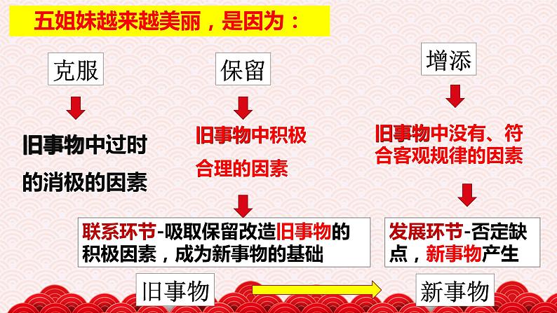 10.1 树立创新意识是唯物辩证法的要求 课件07