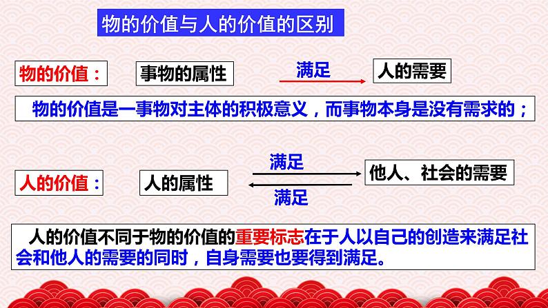 12.1 价值与价值观 课件08