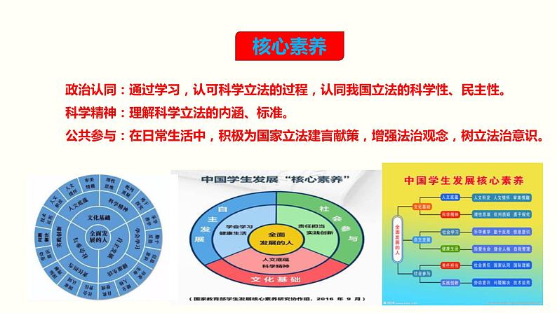 9.1科学立法 课件第2页