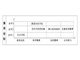 【高中政治】必修3 9.4全民守法 课件（54PPT）