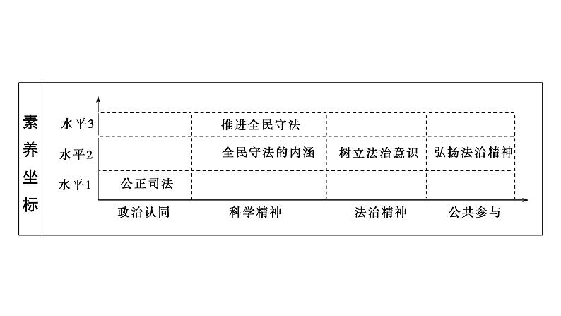 【高中政治】必修3 9.4全民守法 课件（54PPT）04