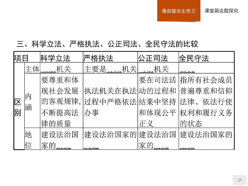 【高中政治】必修3 第3单元 综合探究 坚持党的领导、人民当家作主、依法治国有机统一 课件（35PPT）07