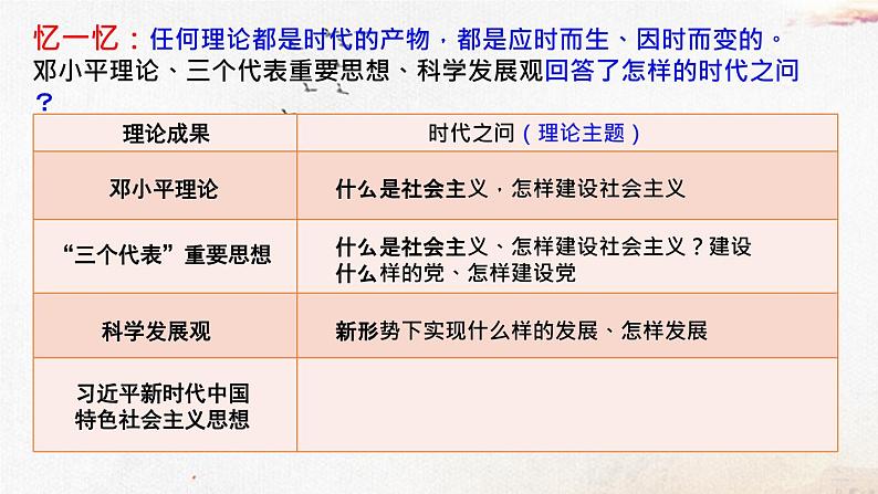 4.3习近平新时代中国特色社会主义思想课件-高中政治统编版必修一中国特色社会主义第2页