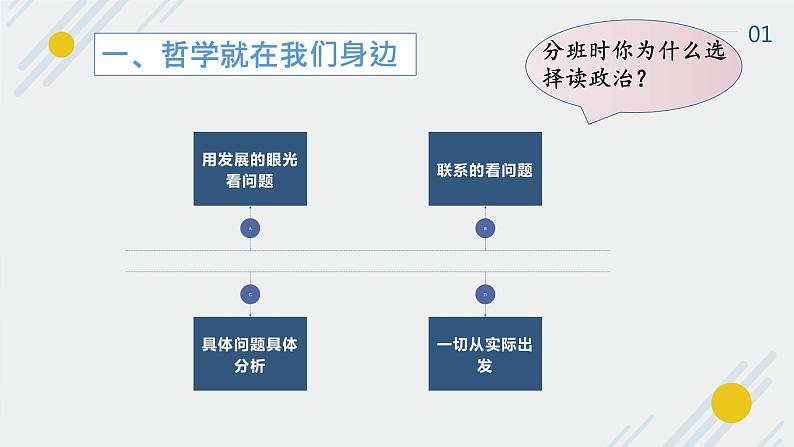 1.1生活处处有哲学课件-高中政治人教版必修四生活与哲学05