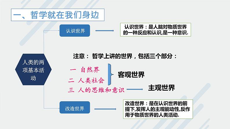 1.1生活处处有哲学课件-高中政治人教版必修四生活与哲学08