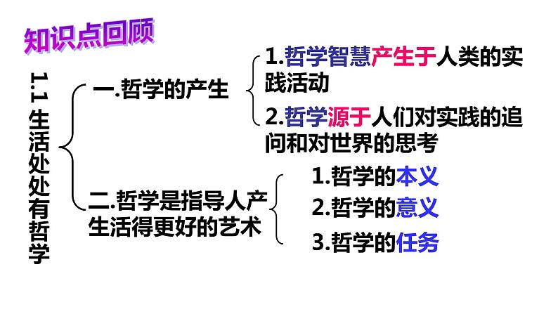 1.2 关于世界观的学说-高中政治人教版必修四生活与哲学课件PPT第1页