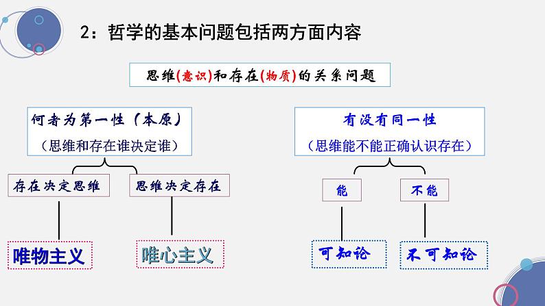 2.1 哲学的基本问题-高中政治人教版必修四生活与哲学课件PPT08