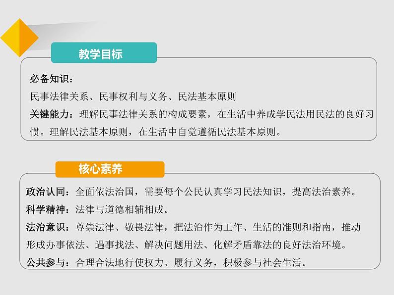 1.1认真对待民事权利与义务（教学课件）——2021-2022学年高中政治人教统编版选择性必修202