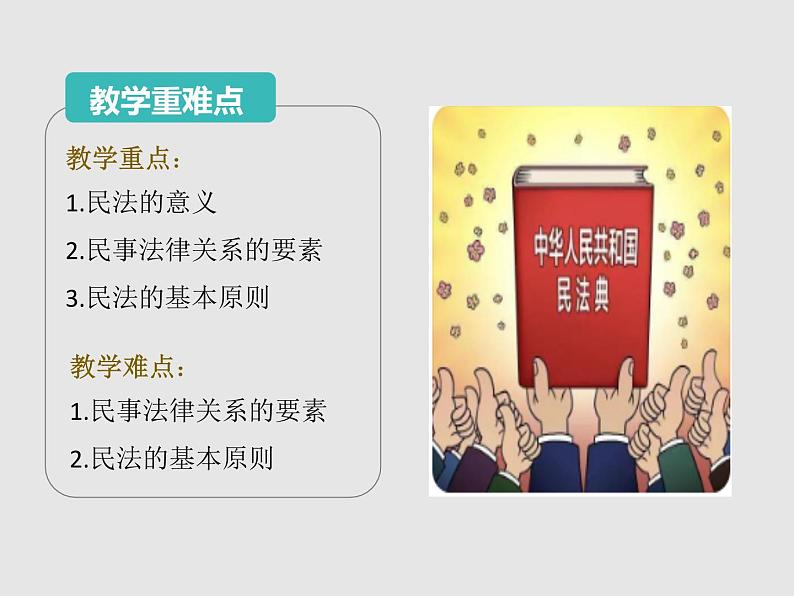 1.1认真对待民事权利与义务（教学课件）——2021-2022学年高中政治人教统编版选择性必修203