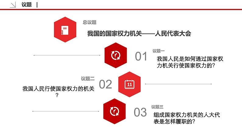 5.1 人民代表大会：我国的国家权力机关 课件3 高中政治人教部编版必修3 （2022年）第7页