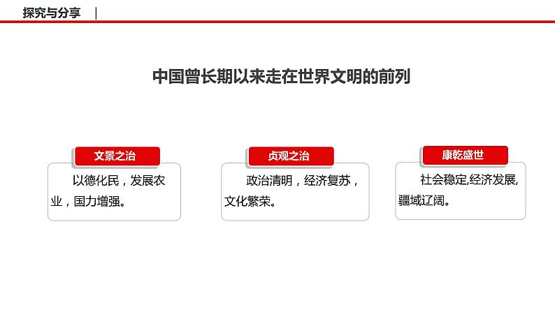 1.1 中华人民共和国成立前各种政治力量 课件3 高中政治人教部编版必修3 （2022年）06