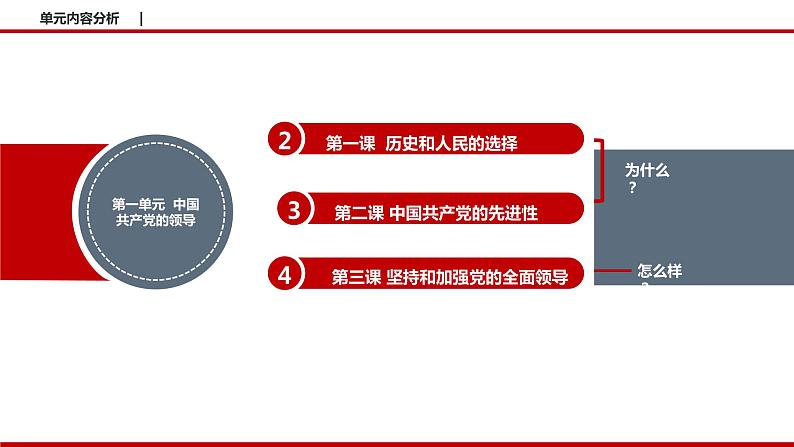 2.1 始终坚持以人民为中心 课件3 高中政治人教部编版必修3 （2022年）02