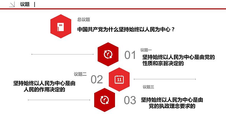 2.1 始终坚持以人民为中心 课件3 高中政治人教部编版必修3 （2022年）05