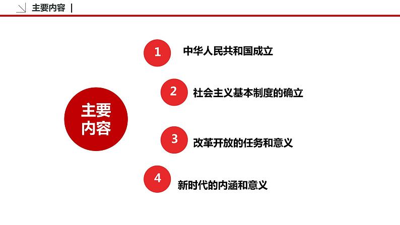 1.2 中国共产党领导人民站起来、富起来、强起来 课件3 高中政治人教部编版必修3 （2022年）04