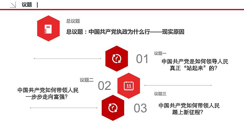 1.2 中国共产党领导人民站起来、富起来、强起来 课件3 高中政治人教部编版必修3 （2022年）05