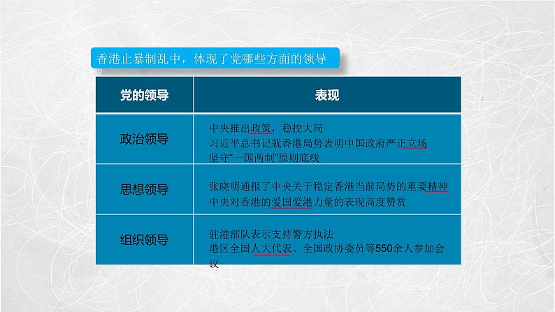 3.1 坚持党的领导 课件2 高中政治人教部编版必修3 （2022年）08