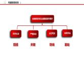 9.1 科学立法 课件3 高中政治人教部编版必修3 （2022年）