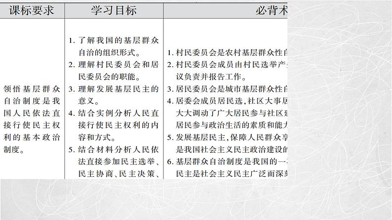 6.3 基层群众自治制度 课件2 高中政治人教部编版必修3 （2022年）03