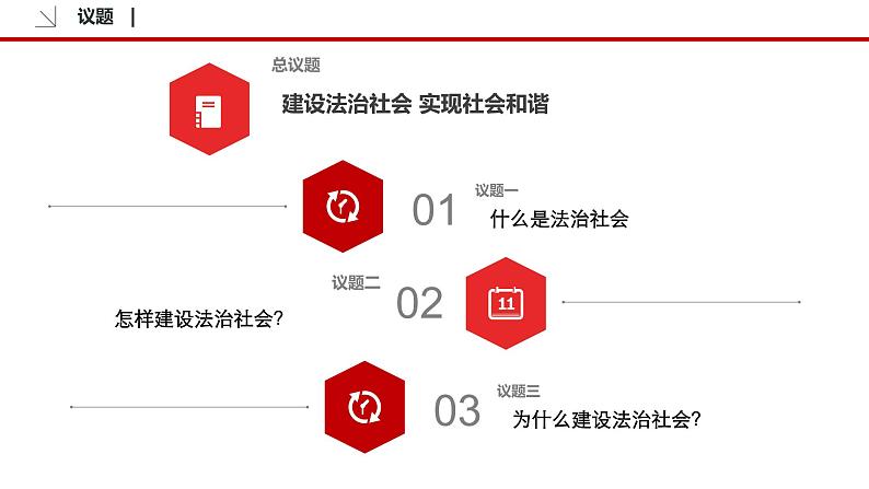 8.3 法治社会 课件3 高中政治人教部编版必修3 （2022年）第5页