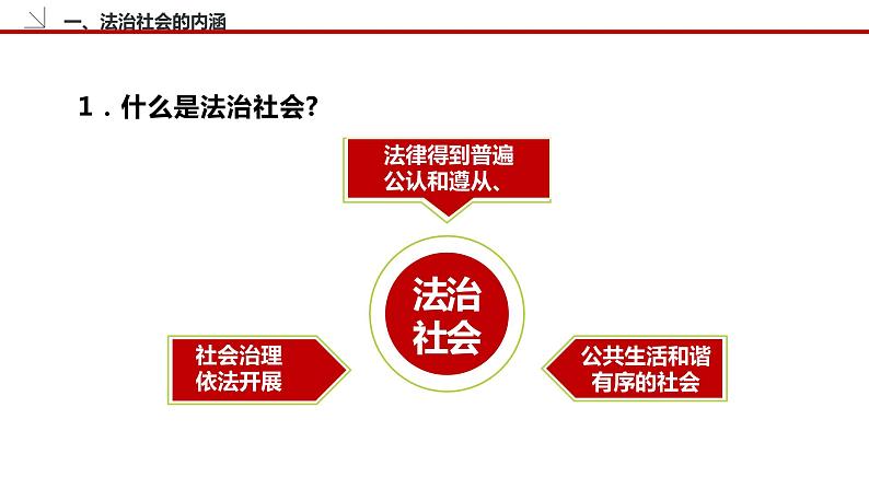 8.3 法治社会 课件3 高中政治人教部编版必修3 （2022年）第8页