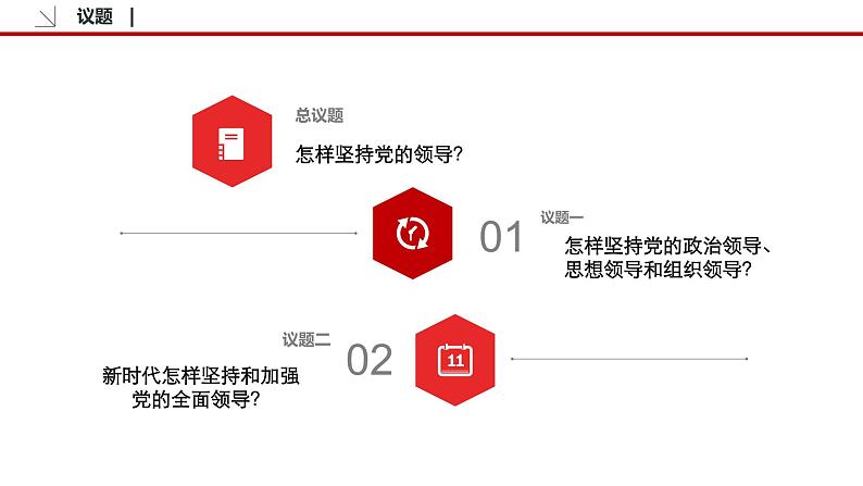 3.1 坚持党的领导 课件3 高中政治人教部编版必修3 （2022年）06