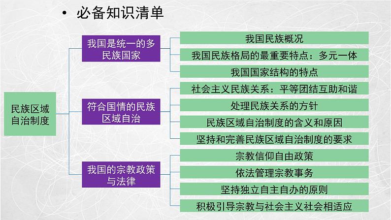 6.2 民族区域自治制度 课件2 高中政治人教部编版必修3 （2022年）03