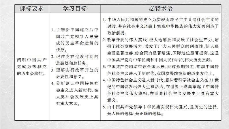 1.2 中国共产党领导人民站起来、富起来、强起来 课件2 高中政治人教部编版必修3 （2022年）03