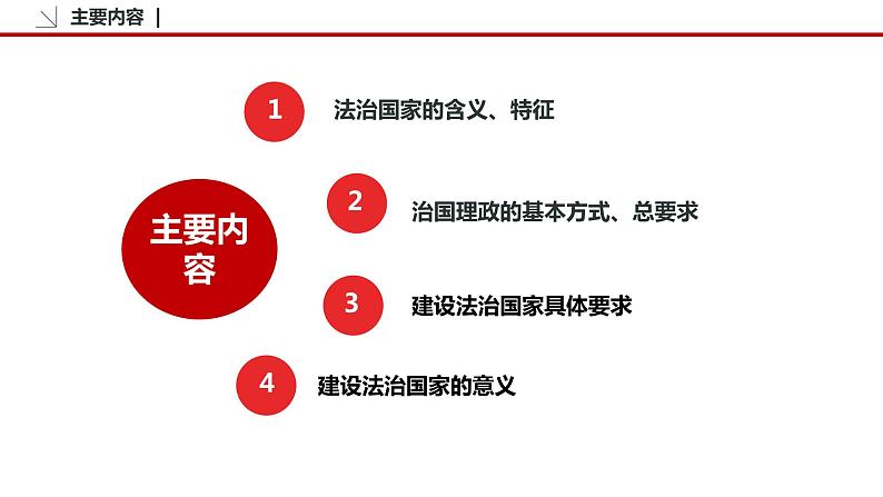 8.1 法治国家 课件3 高中政治人教部编版必修3 （2022年）第4页