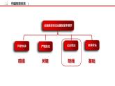9.3 公正司法 课件3 高中政治人教部编版必修3 （2022年）